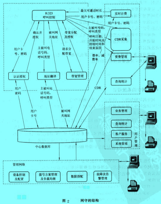 Image:网守的结构.jpg