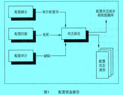 Image:配置状态报告.jpg