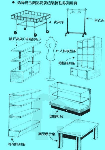 Image:选择符合商品特质的装饰性陈列用具.jpg