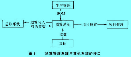 Image:预算管理系统与其他系统的接口.jpg