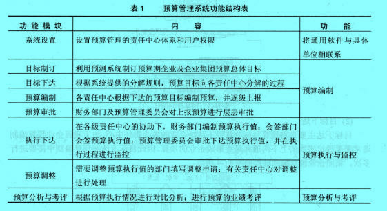 Image:预算管理系统功能表.jpg