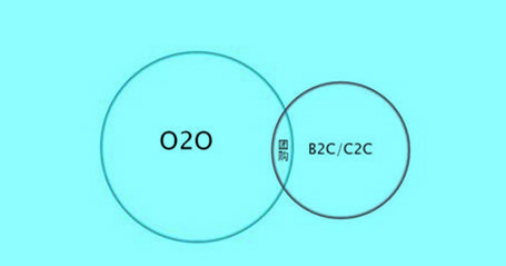 Image:O2O营销模式1.jpg