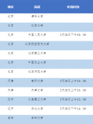 bck体育官网:34所自主划线院校考研初试成绩查询时间陆续公布